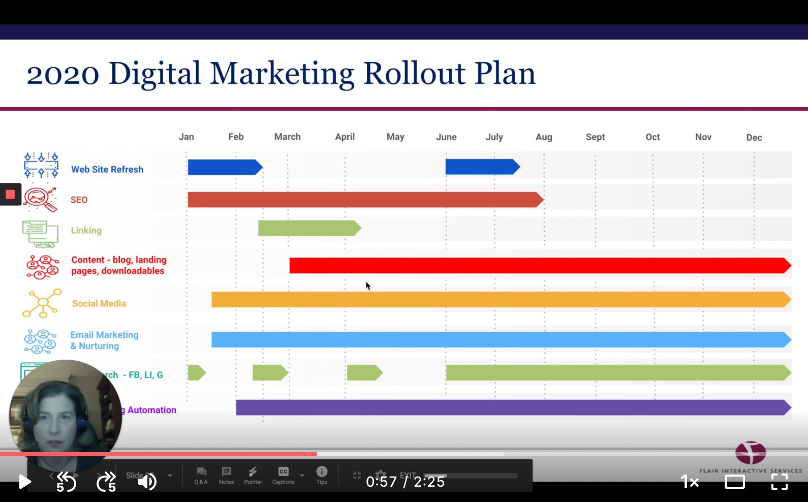 Digital Marketing Strategy Tips for 2020